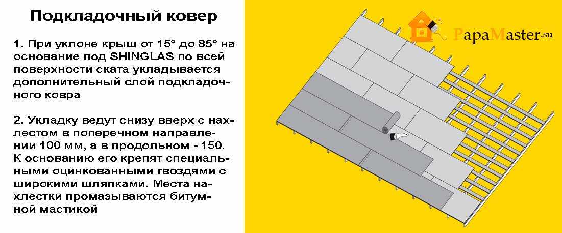 Устройство кровли из мягкой черепицы: пошаговая инструкция с видео