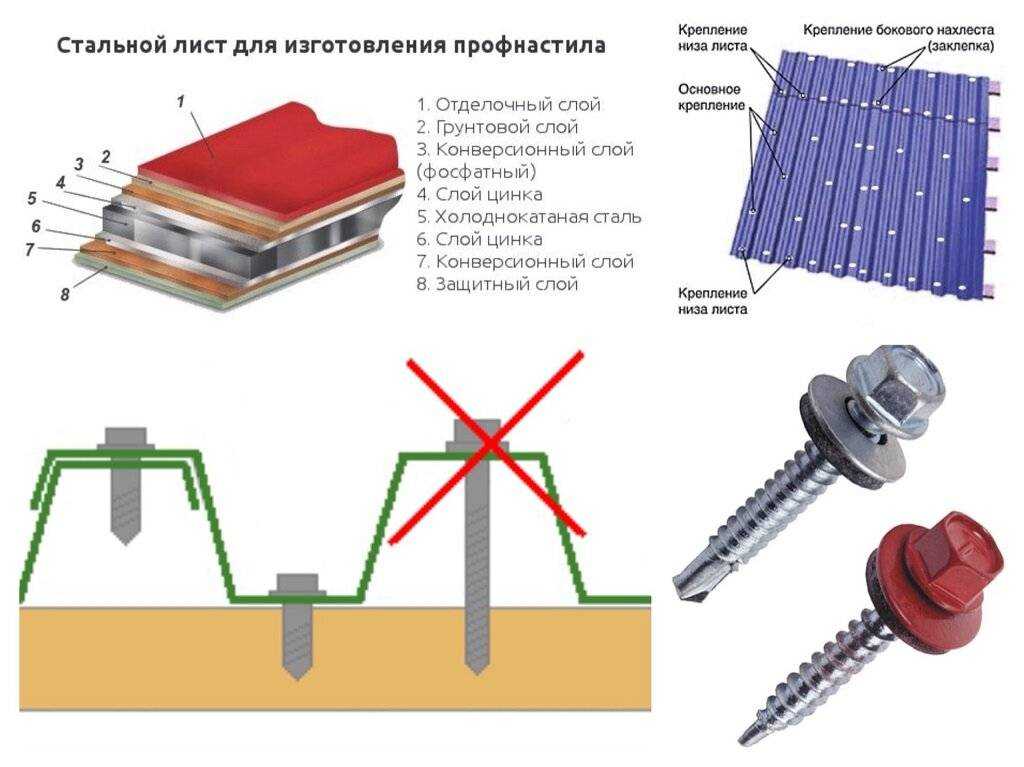 Монтаж кровли из металлочерепицы своими руками: пошаговая инструкция и особенности устройства