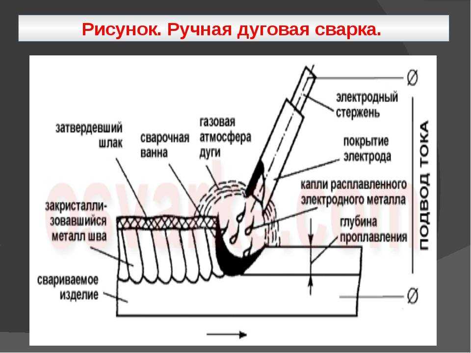 Сварка ленточных пил