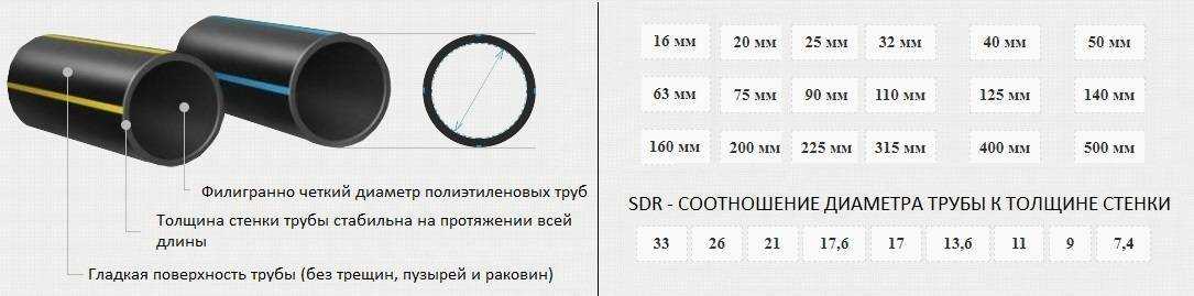 Диаметр канализационных труб — таблица и размеры