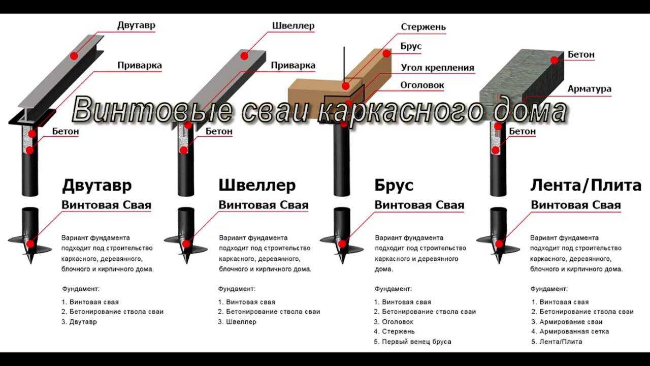 Винтовые сваи: изготовление своими руками по чертежам