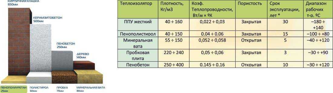 Теплоизоляционные материалы