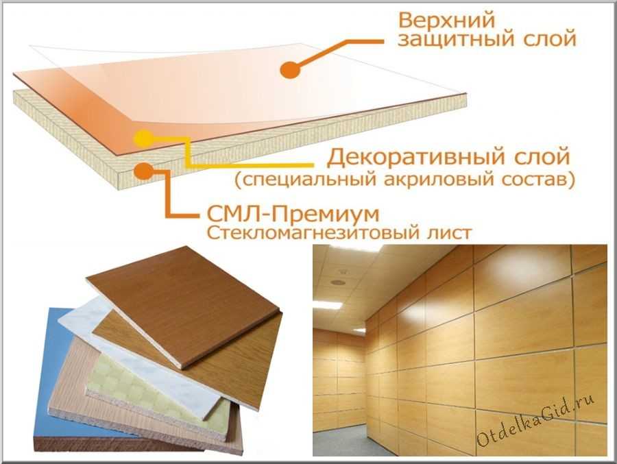 Характеристики и сфера применения стекломагнезитовых листов