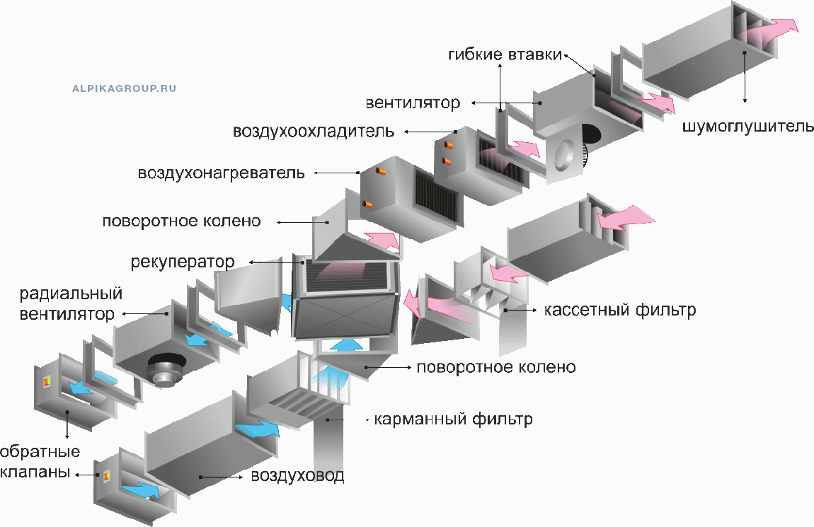Приточно-вытяжная вентиляция