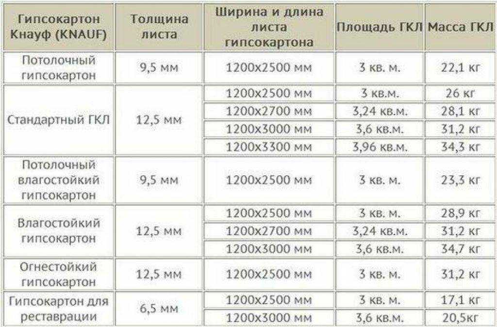 Гипсокартон кнауф в современном ремонте, достоинства гипсокартона кнауф, полезные советы