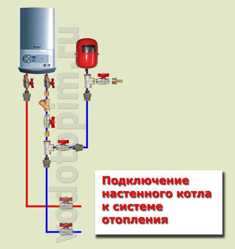 В каком месте следует устанавливать двухконтурный газовый котел + схема его подключения