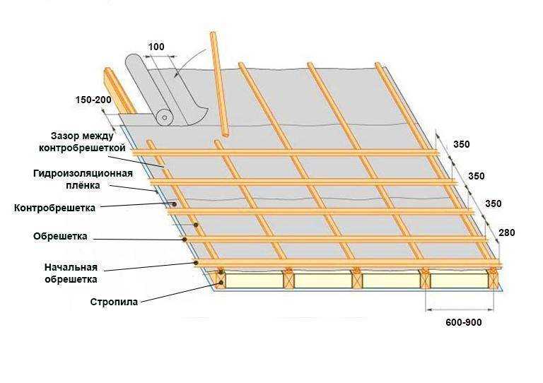 Что нужно знать для укладки гибкой черепицы своими руками