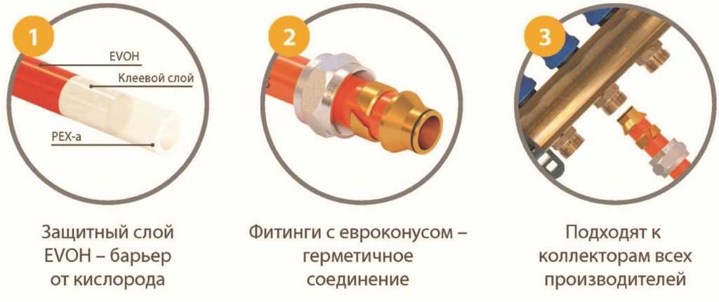Монтаж труб из сшитого полиэтилена своими руками