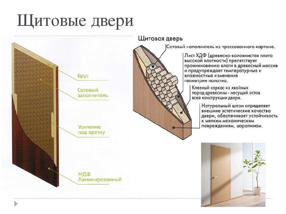 Ламинированные межкомнатные двери: устройство, преимущества, особенности монтажа | все про двери