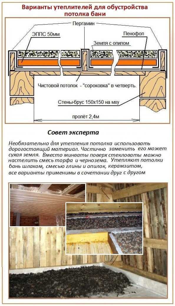 Пароизоляция для бани: пошаговая инструкция, выбор материалов