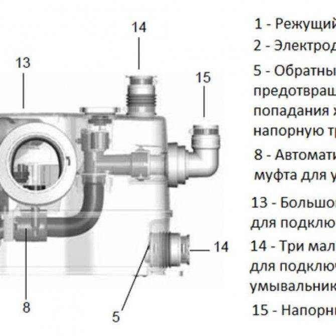 Насос сололифт для канализации. установка и принцип работы