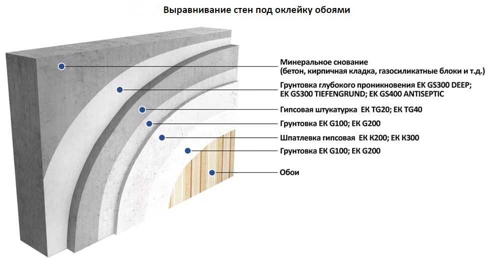 Как подготовить поверхности к ремонту | ремонт квартиры своими руками