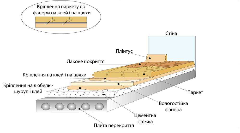 Как укладывать массивную доску: технология, видео, секреты, схема