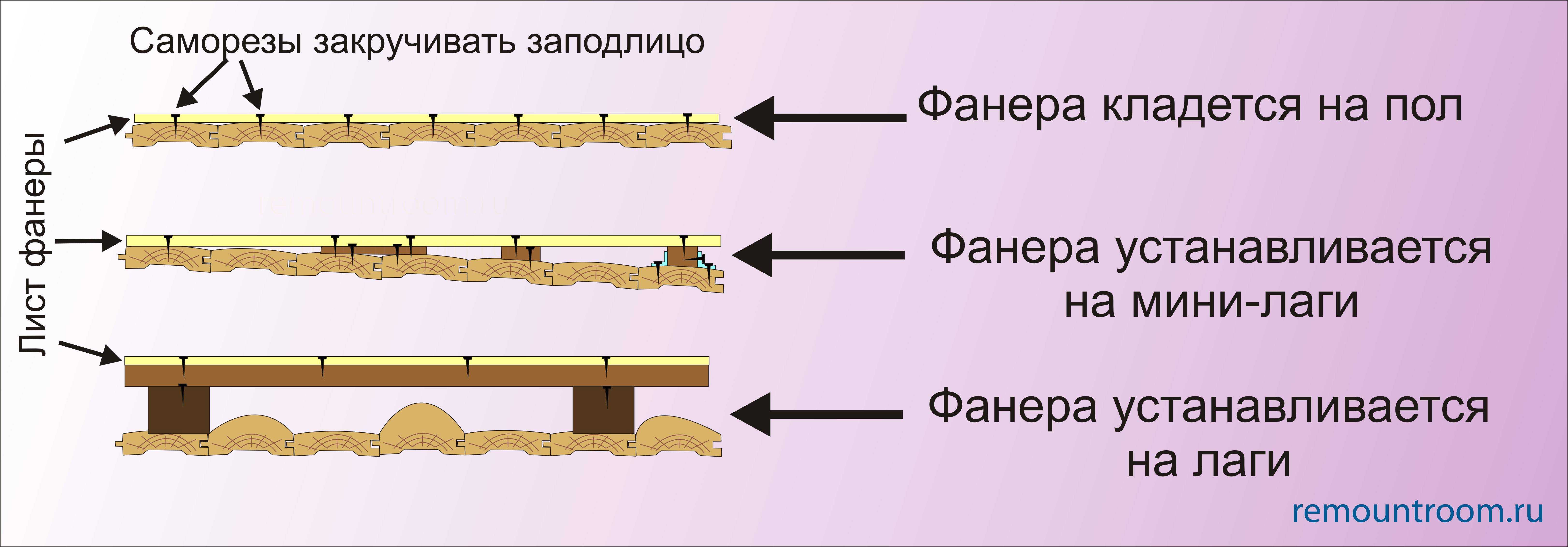Укладка фанеры на деревянный пол: выбор материала, подготовка, монтаж поэтапно