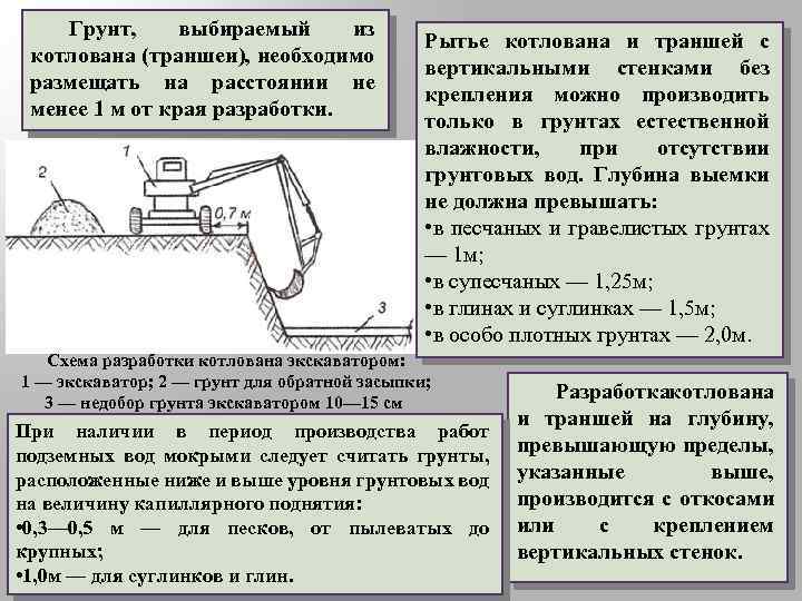 Котлован под фундамент: устройство и размеры