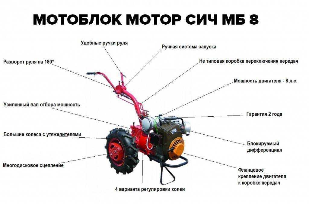 Какой мотоблок лучше: цены, отзывы, какие агрегаты бывают и как выбрать наиболее подходящую модель Краткий обзор характеристик различных мотоблоков