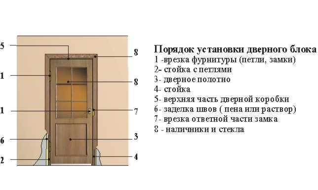 Межкомнатные распашные двустворчатые двери: установка, фото и видео