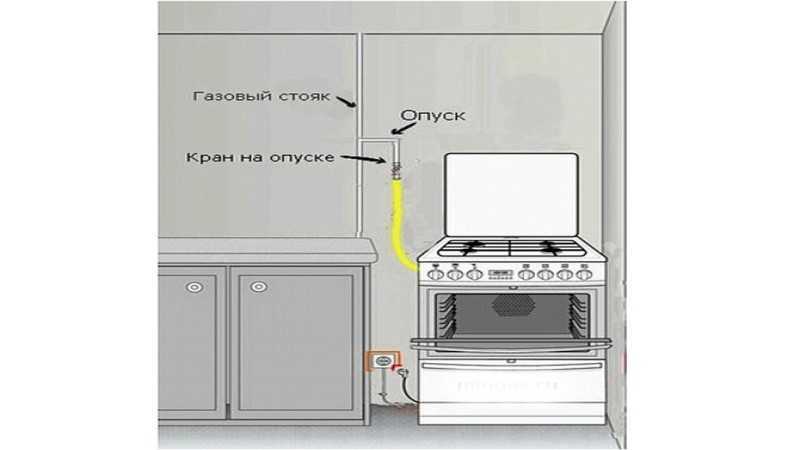 Как выбрать шланг для газовой плиты