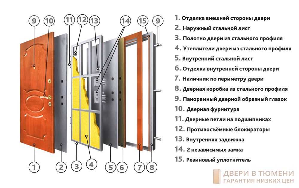 Какие бывают межкомнатные двери: варианты и модели