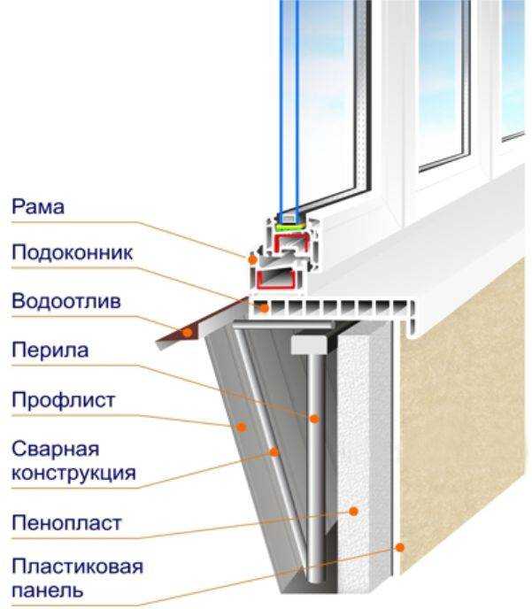 Холодное остекление балкона с выносом подоконника - технология монтажа алюминиевых балконных рам