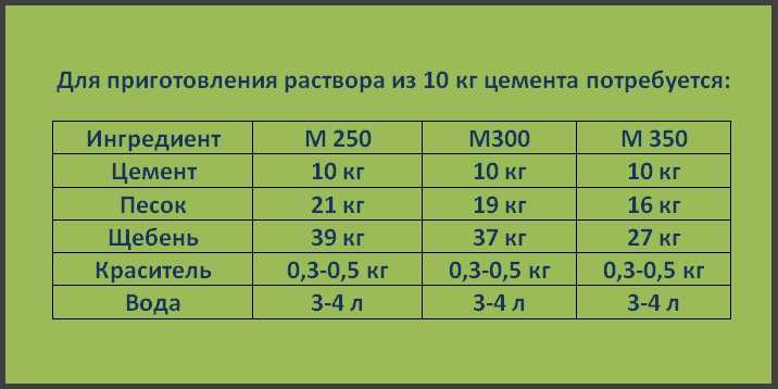 Формы для тротуарной плитки своими руками: практика изготовления