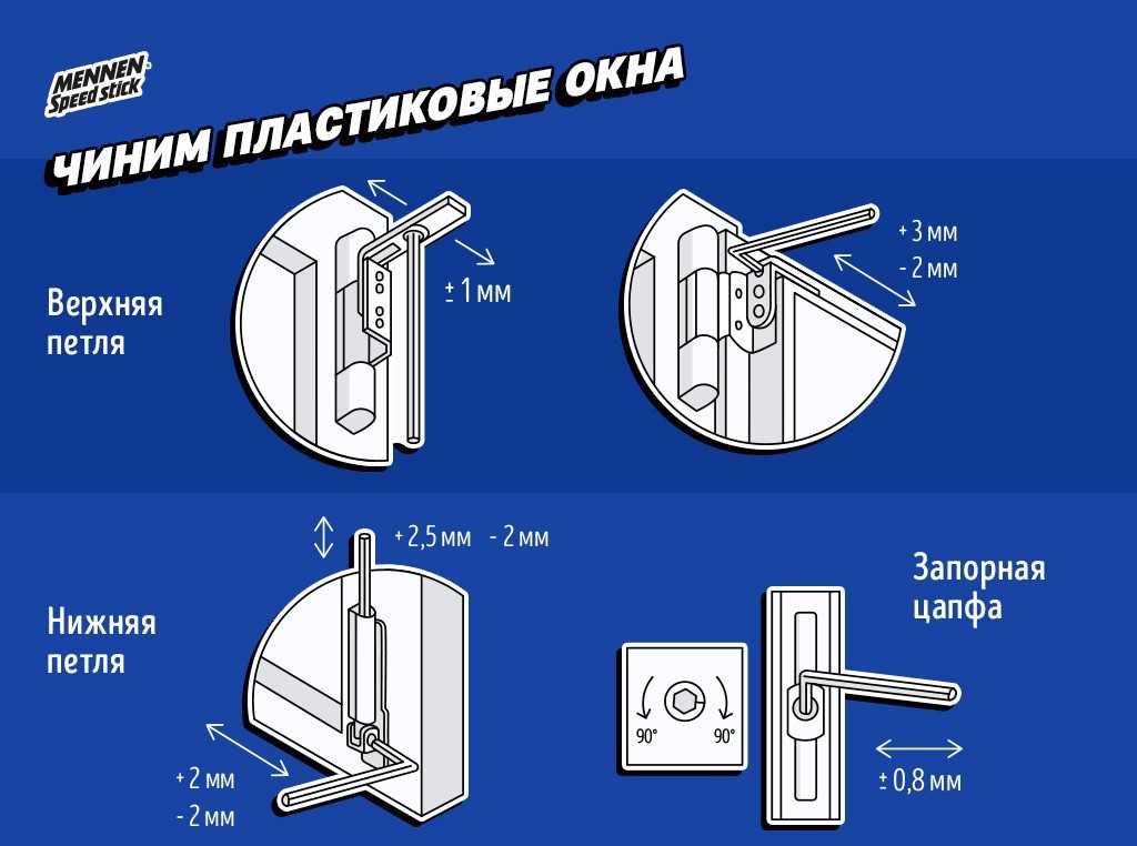 Не закрывается пластиковая дверь на балкон: что делать и как отрегулировать