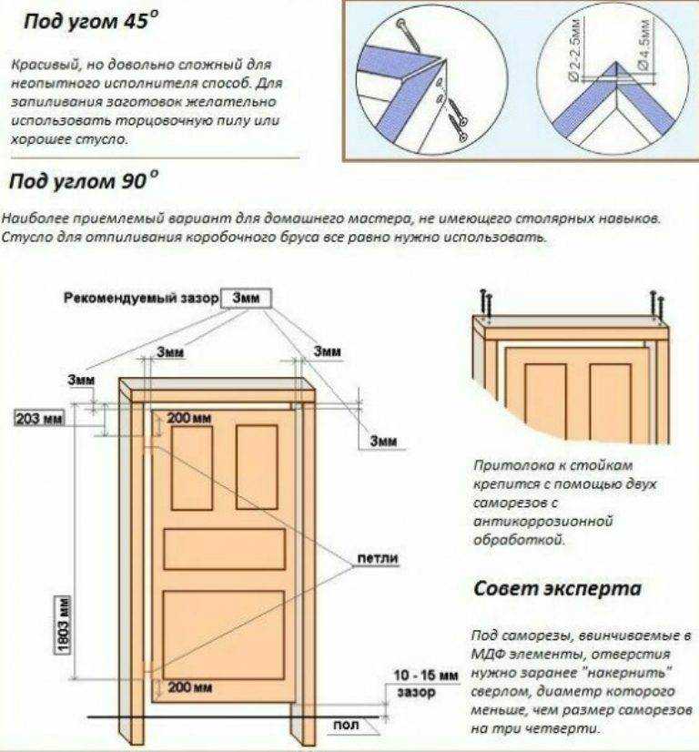 Наличники для межкомнатных дверей: 5 советов по выбору наличников