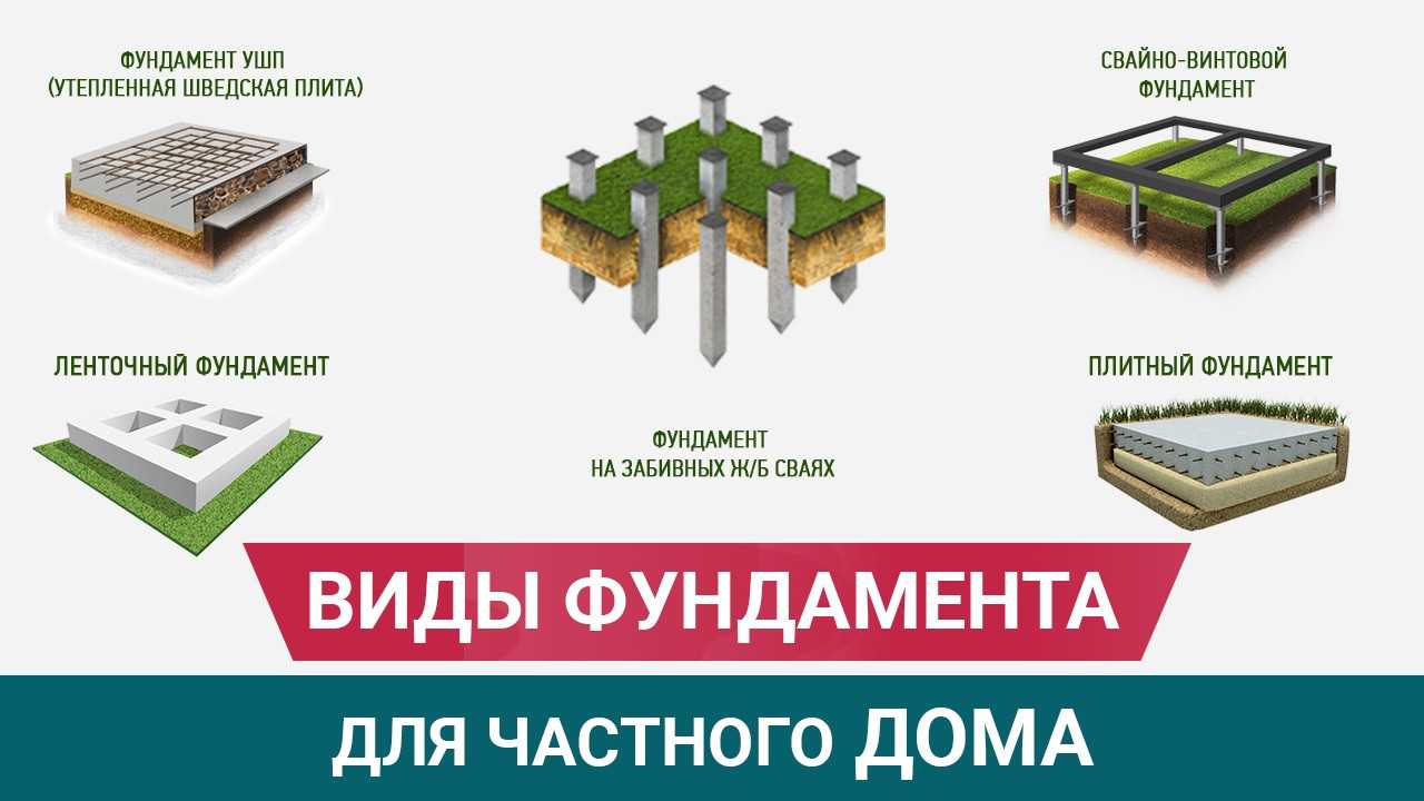 Виды фундаментов для частного дома - клуб мастеров