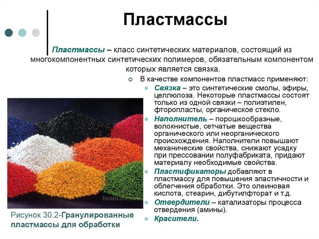 Что такое полимеры?
