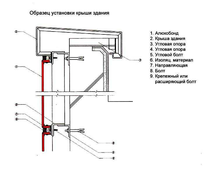 Композитные панели алюкобонд – размеры, цена за м2: инструкция +видео