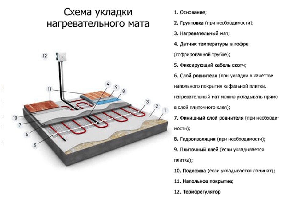 Как самому сделать электрический теплый пол? особенности работы