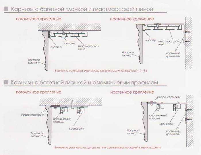 Как повесить шторы красиво и правильно: реальные фото примеры декора и дизайна для гостиной, спальной, детской, зала