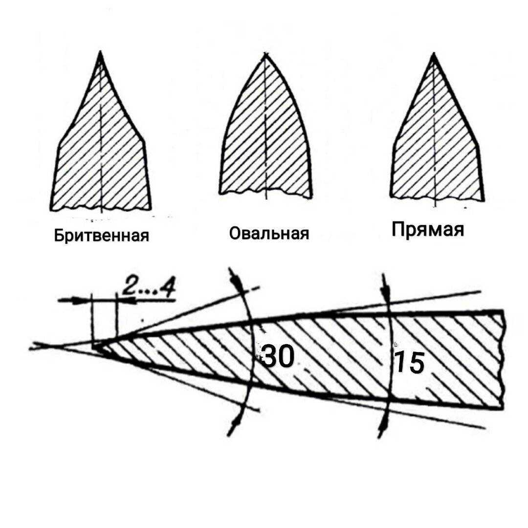 Заточка топора