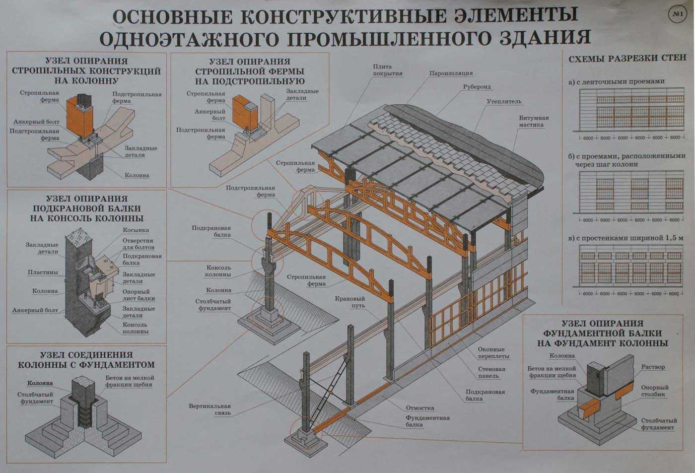 Перекрытия между этажами в частном доме: устройство, толщина, виды, расстояние между балками