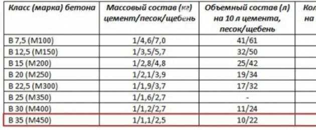 Как изготовить тротуарную плитку: технология, формы, оборудование и инструменты, составы растворов, тонкости перемешивания, типовые ошибки