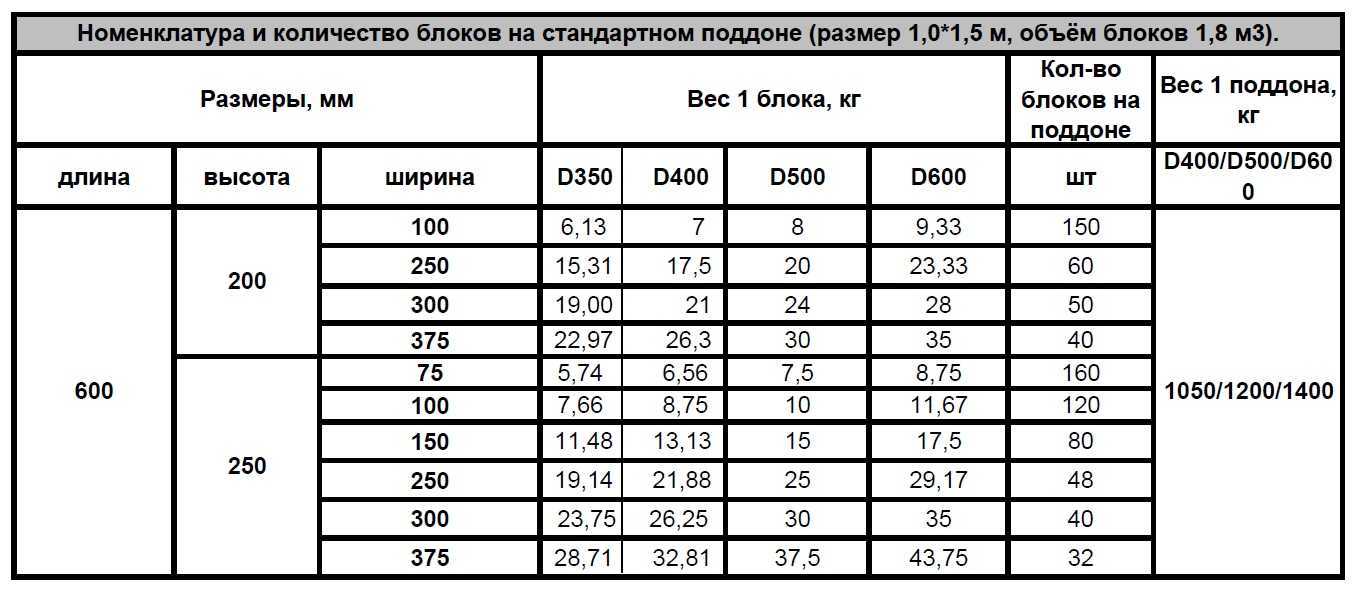 Рецепт изготовления шлакоблока: ингредиенты и процессы