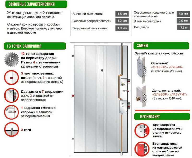 🚪 защита входных дверей от взлома: способы, профилактика краж