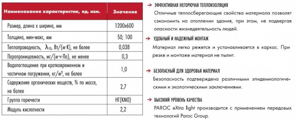 Утеплитель парок. минвата paroc технические характеристики