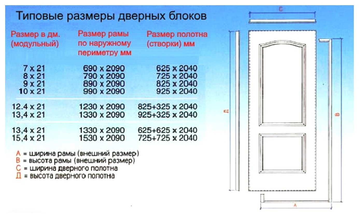 Размер дверного проема: стандарты и правила, рекомендации