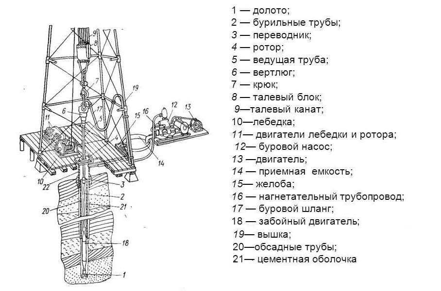 Как выбрать бур для зимней рыбалки: отзывы + видео
