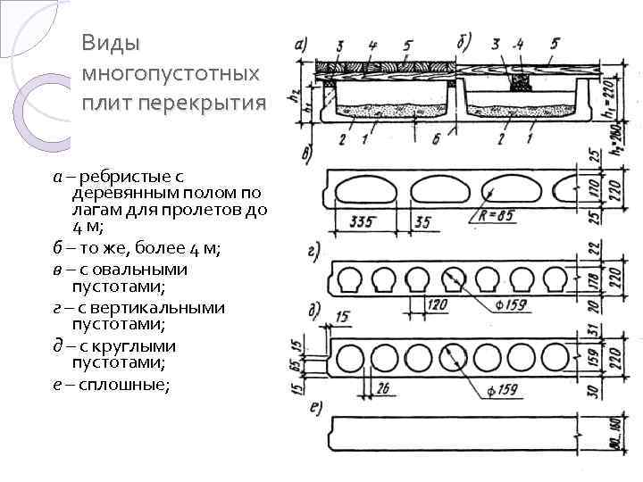 Бетонные плиты перекрытий: назначение, материал изготовления, размеры и виды