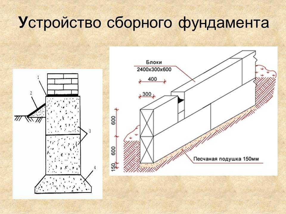 Как сделать фундамент из жби блоков? виды свай и плит своими руками для основания частного дома: обзор +видео