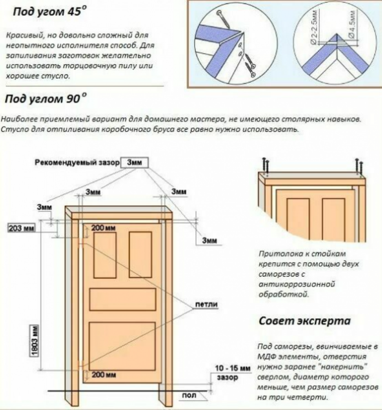 Ламинированные межкомнатные двери: устройство, преимущества, особенности монтажа | все про двери