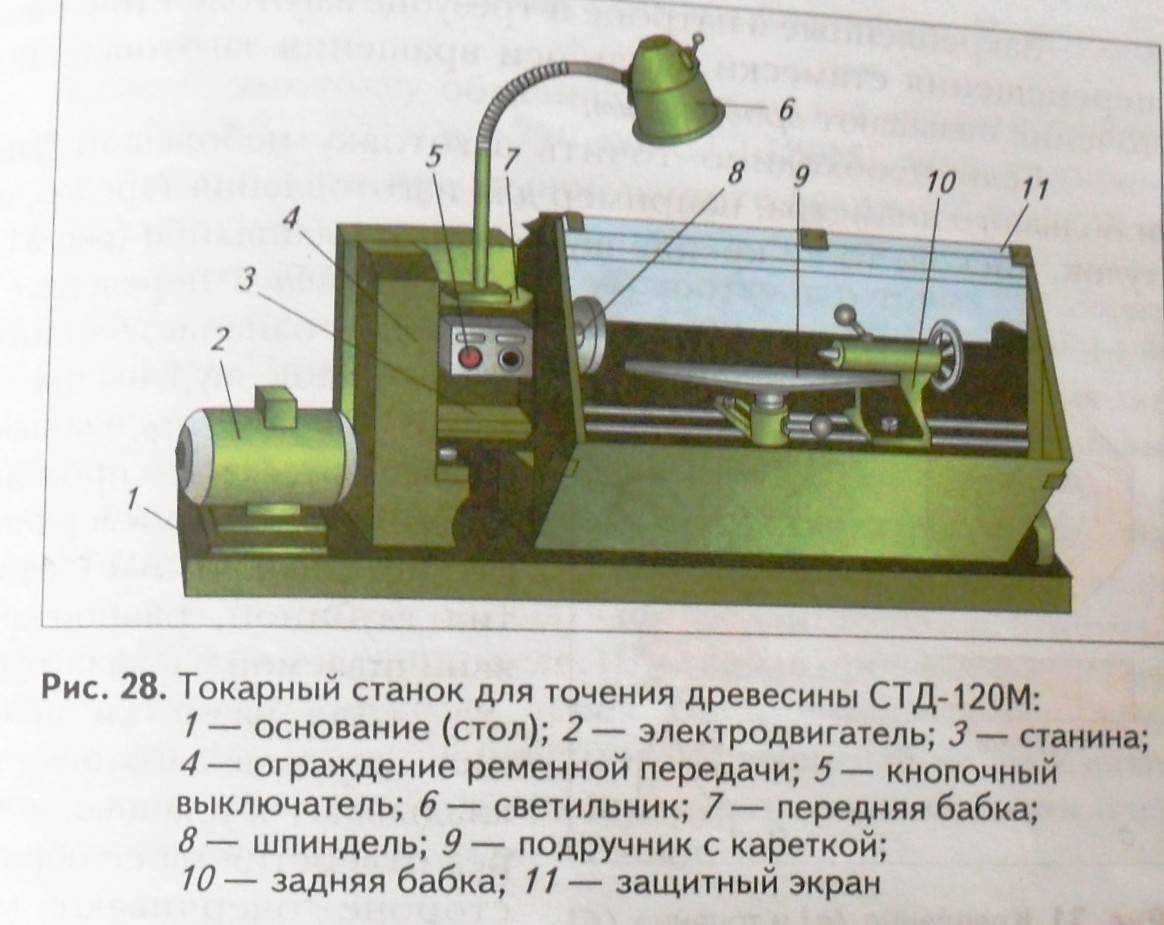 Как своими руками сделать токарный станок по дереву. токарный станок по дереву своими руками: советы по изготовлению и использованию
