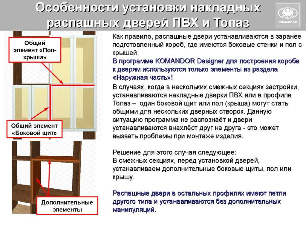 Что такое пвх дверь - все о пластиковых входных и межкомнатные конструкциях