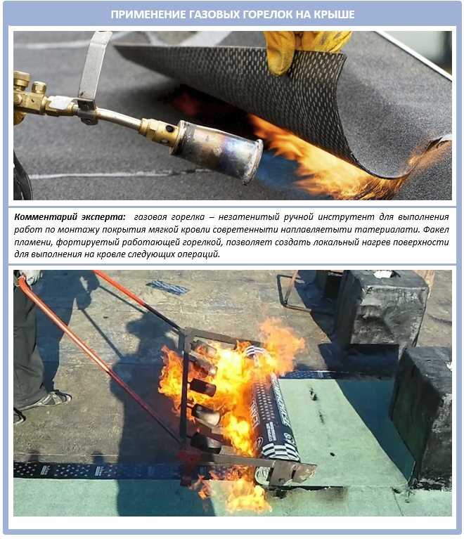 Устройство и принцип работы газовых горелок