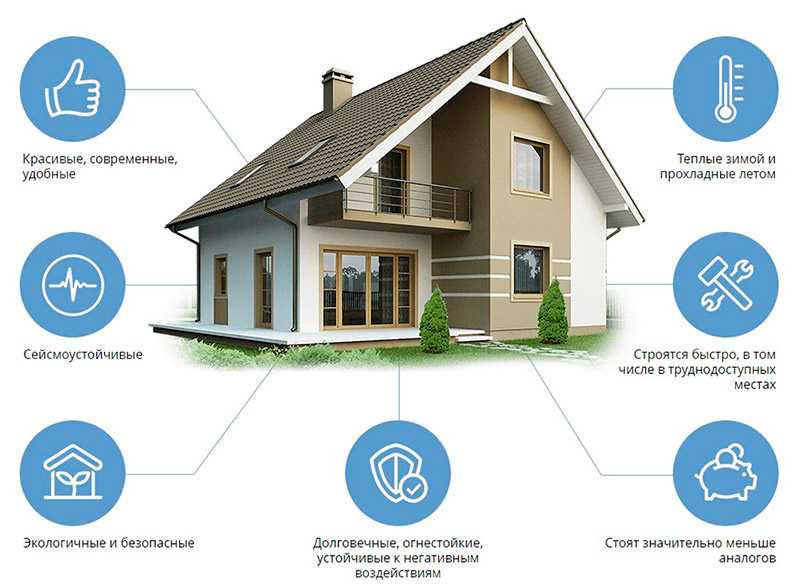 Современные панельные дома: плюсы и минусы, планировки и слышимость в новых панельных домах