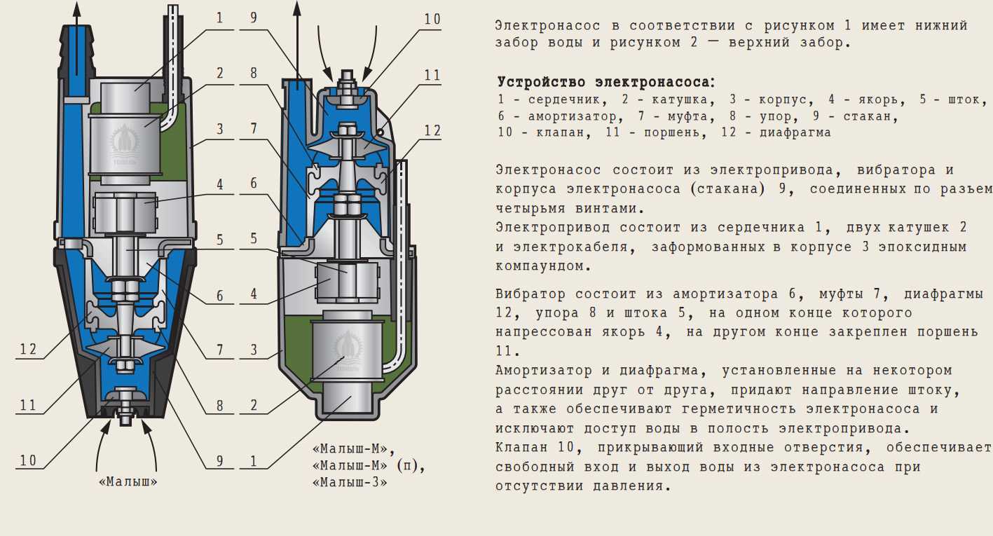 Вибрационные насосы — устройство, виды, ремонт своими руками