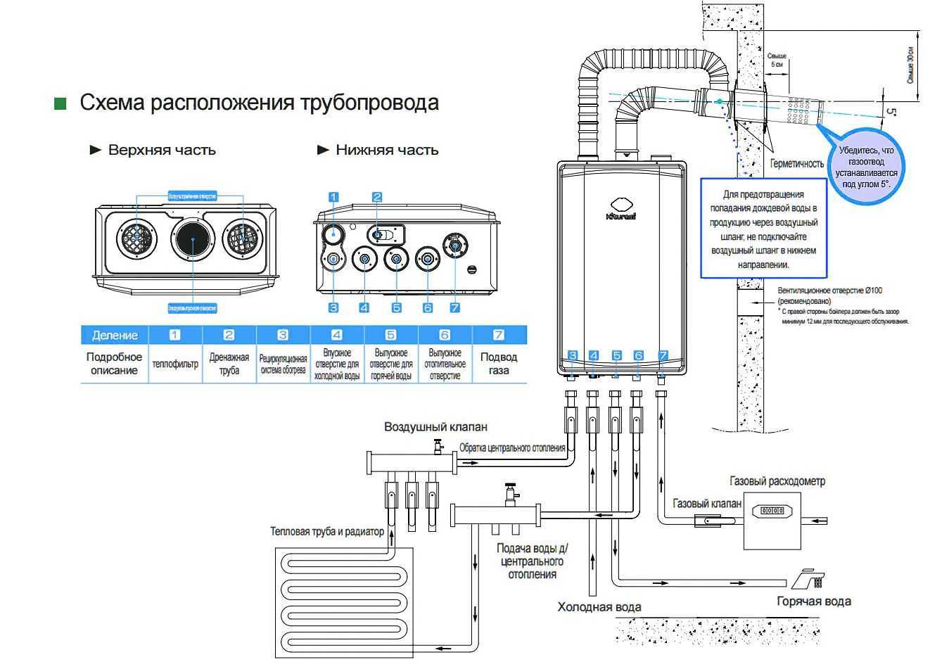 Подключение двухконтурного газового котла: схема установки