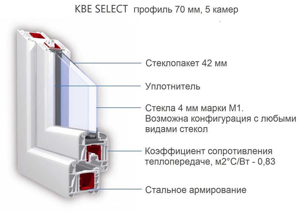 Как выбрать оконный профиль?